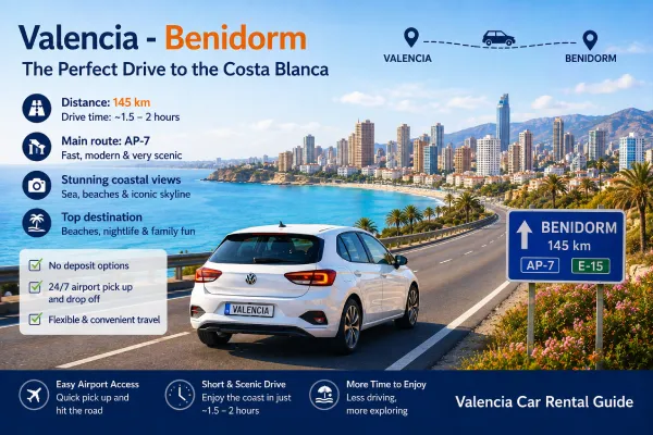 One-Way Rental from Valencia to Benidorm