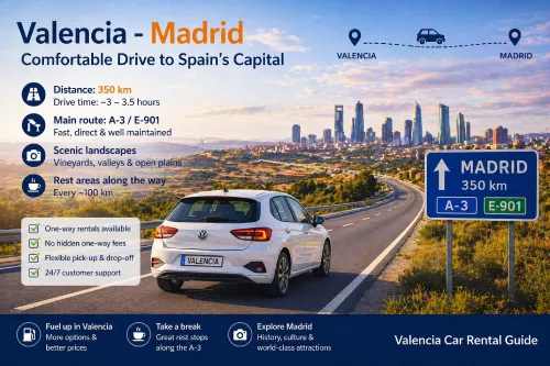 One-Way Rental from Valencia to Madrid